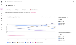 ai search visibility
