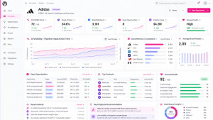 CRM and ai search visibility